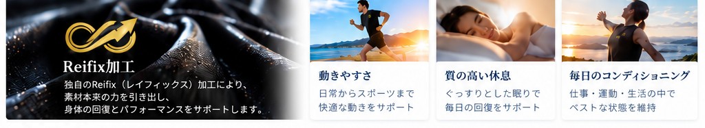 ReiFix加工と日常の着用シーンのイメージ