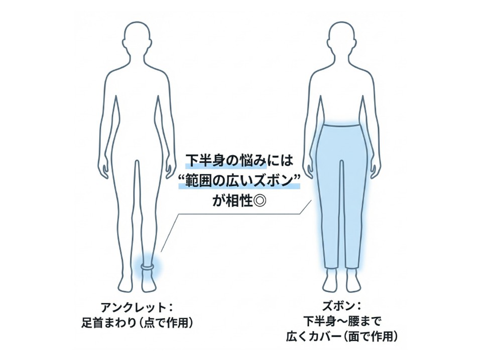 足首周りとレギンスのカバー範囲の比較図