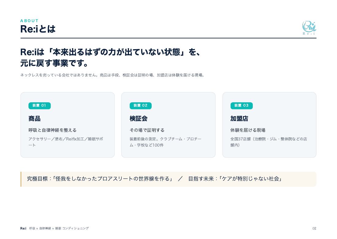 営業資料 2ページ：Re:iとは