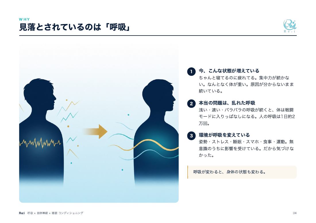 営業資料 4ページ：呼吸への着目