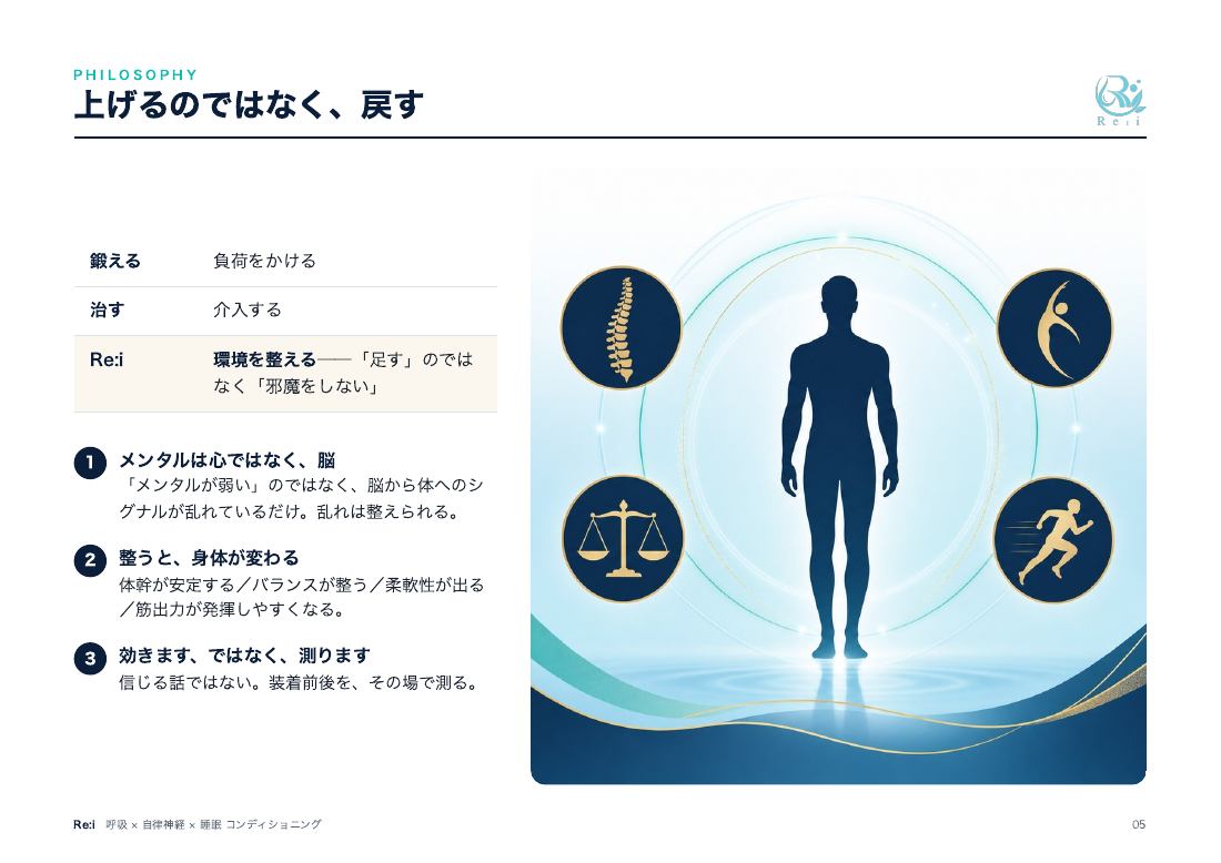 営業資料 5ページ：ブランドの考え方