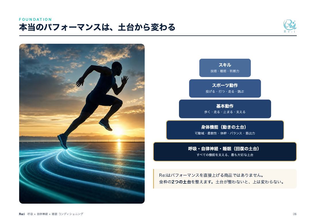 営業資料 6ページ：コンディショニングの土台