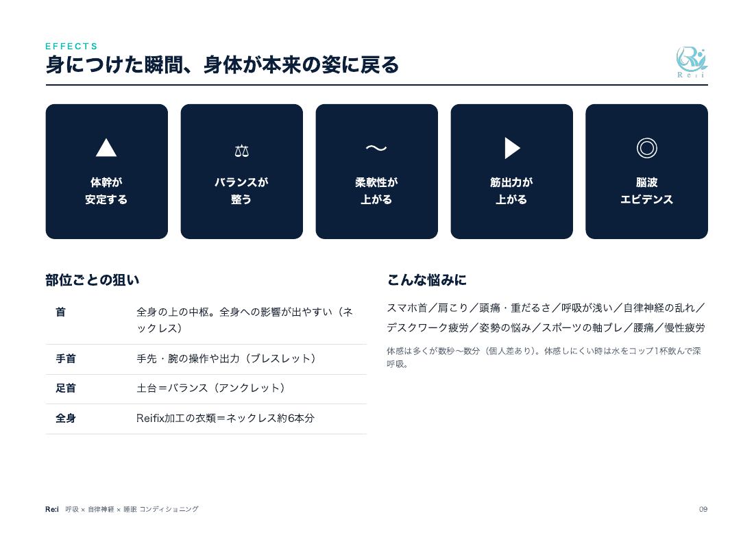 営業資料 9ページ：装着部位と本部説明