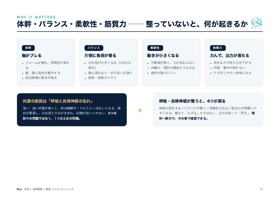 営業資料 10ページ：身体機能について