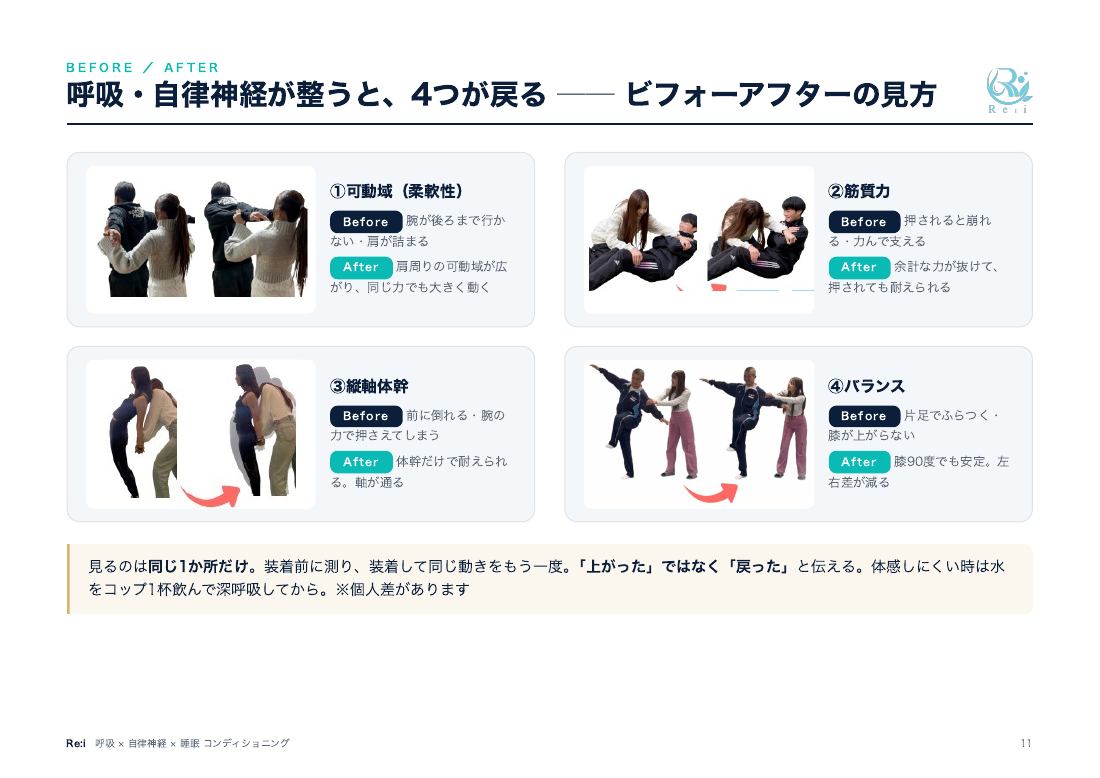 営業資料 11ページ：装着前後の比較方法