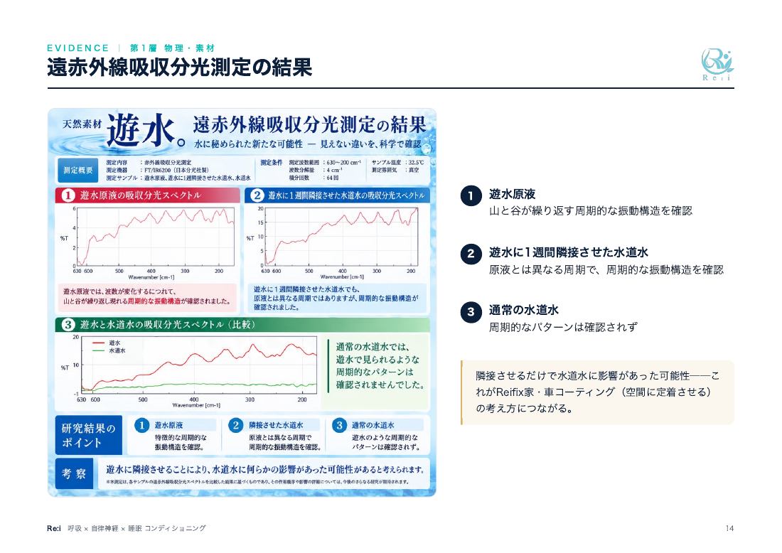 営業資料 14ページ：分光測定の比較