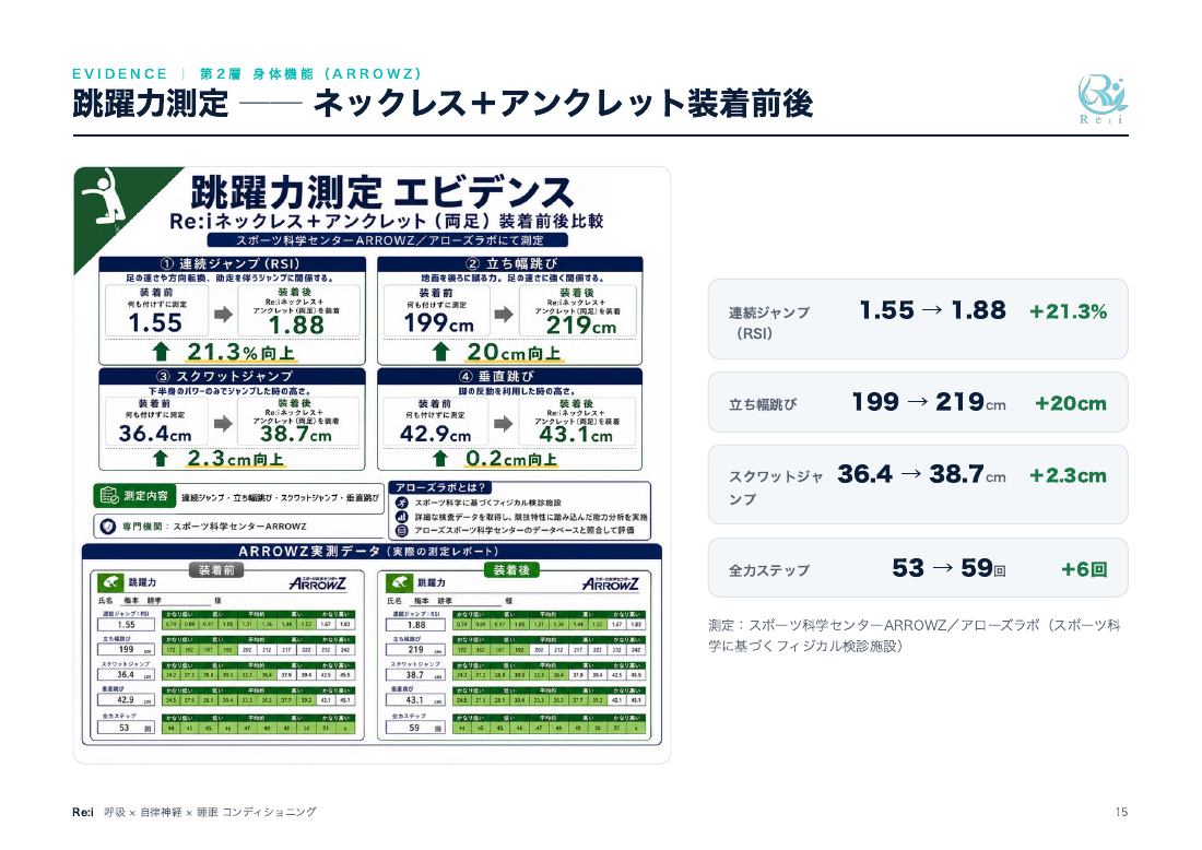 営業資料 15ページ：跳躍力の測定