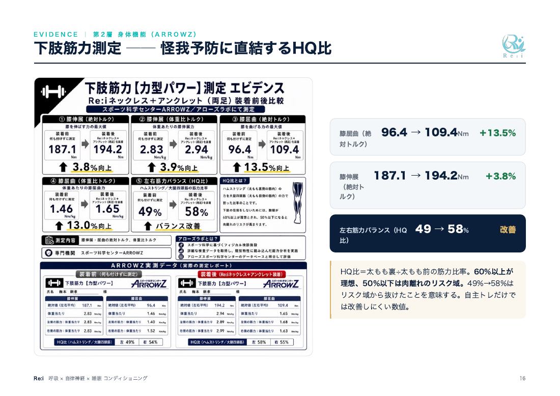 営業資料 16ページ：下肢筋力の測定