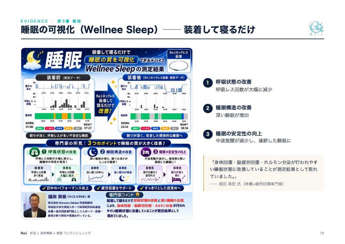 営業資料 19ページ：睡眠の測定