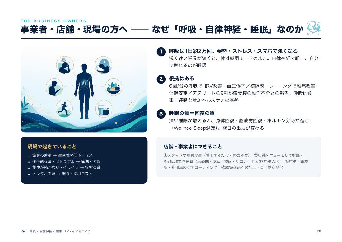 営業資料 28ページ：事業者向け情報